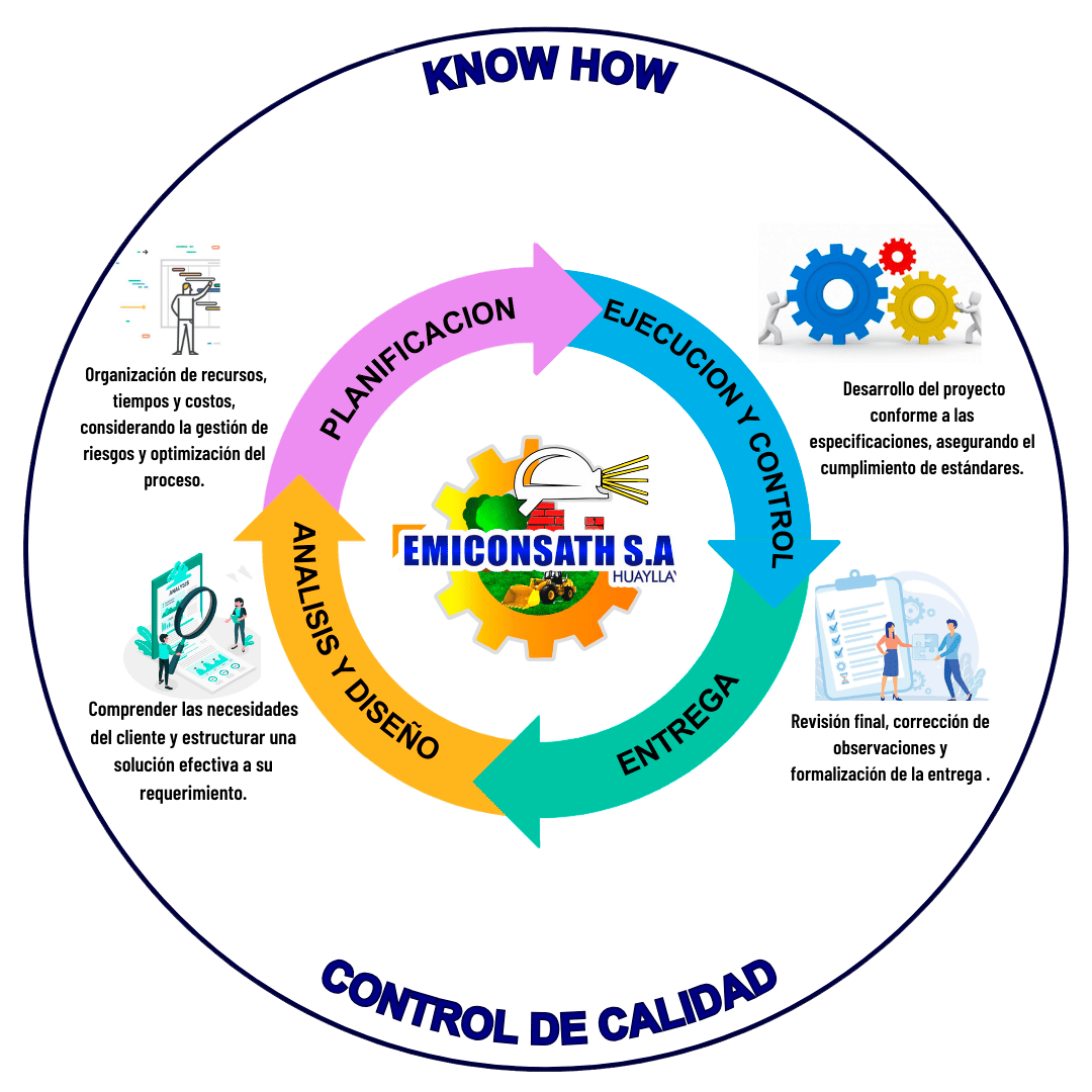 Nuestro Proceso Productivo